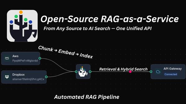 unlock your data’s potential with dcup ai-powered retrieval